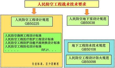超详人防工程概念、分类及细部解析!