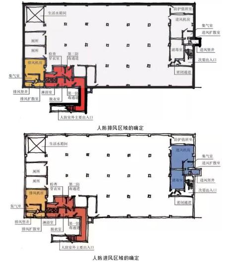 人防设计知识点