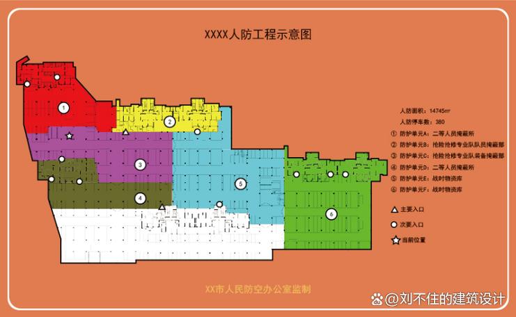 第六讲:人防工程验收